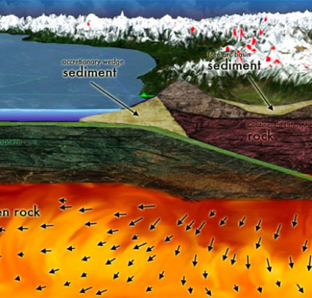 Subduction Geology Simulation